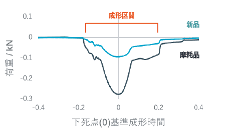 計測波形