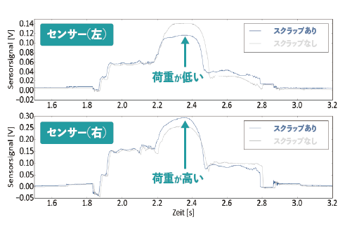 計測波形