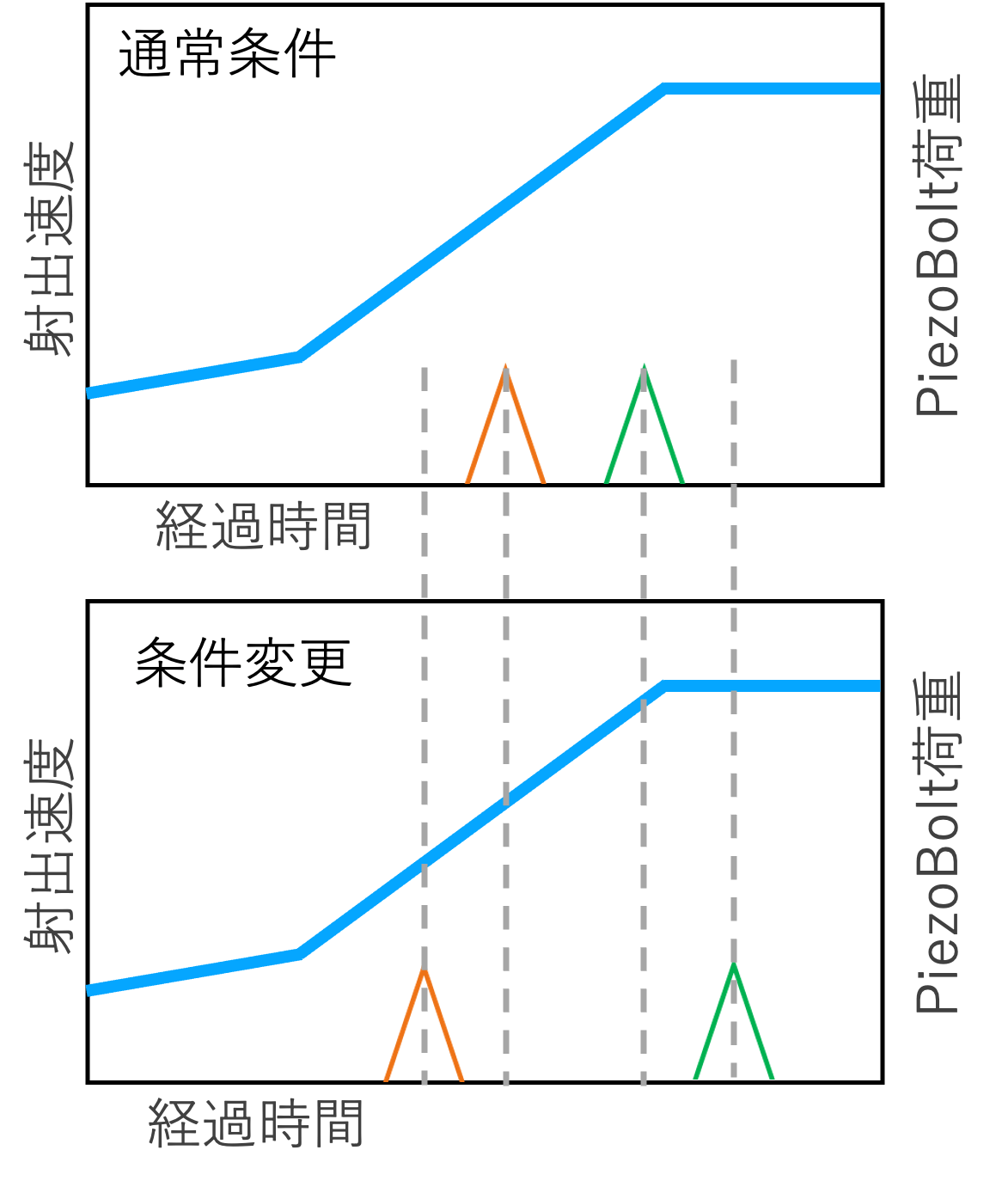 計測波形