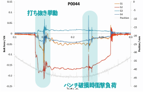 事例-金型破損防止