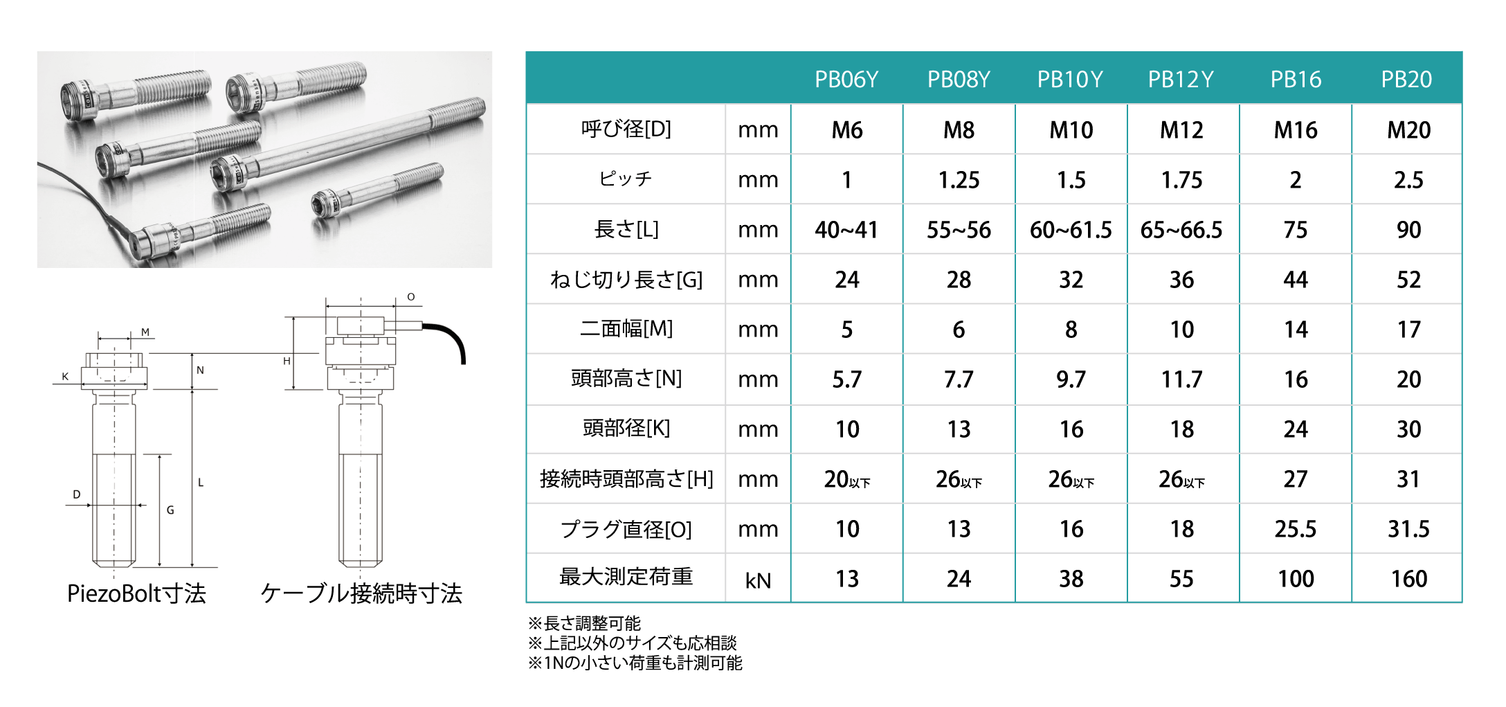 piezoboltラインナップ