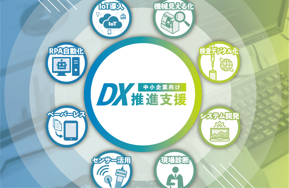 中小企業向けDX推進支援