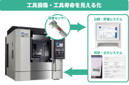 IoT導入